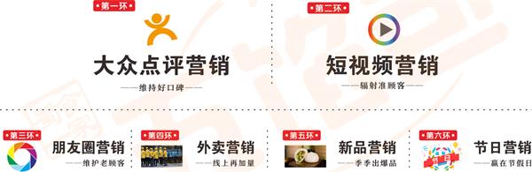 好店五部曲,五馅包手把手教你开店