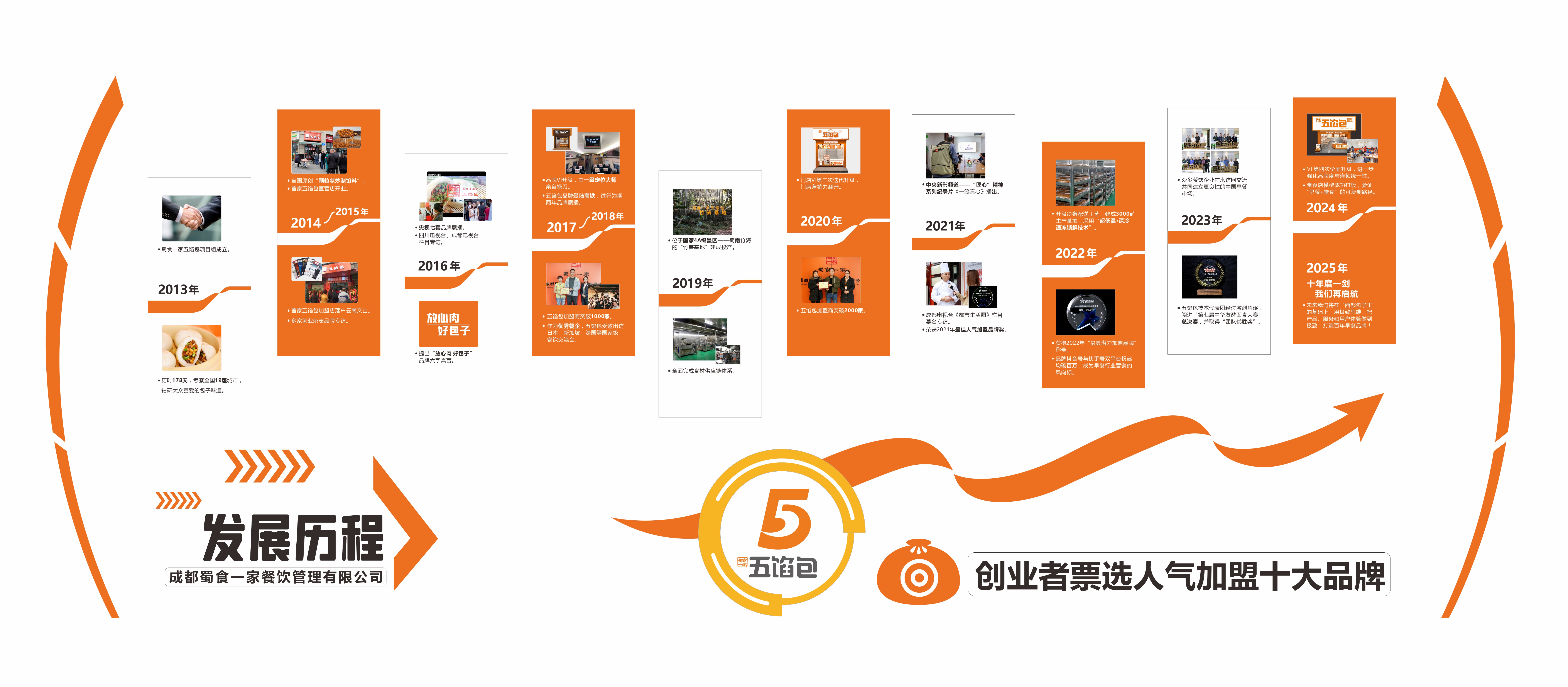 蜀食一家五馅包